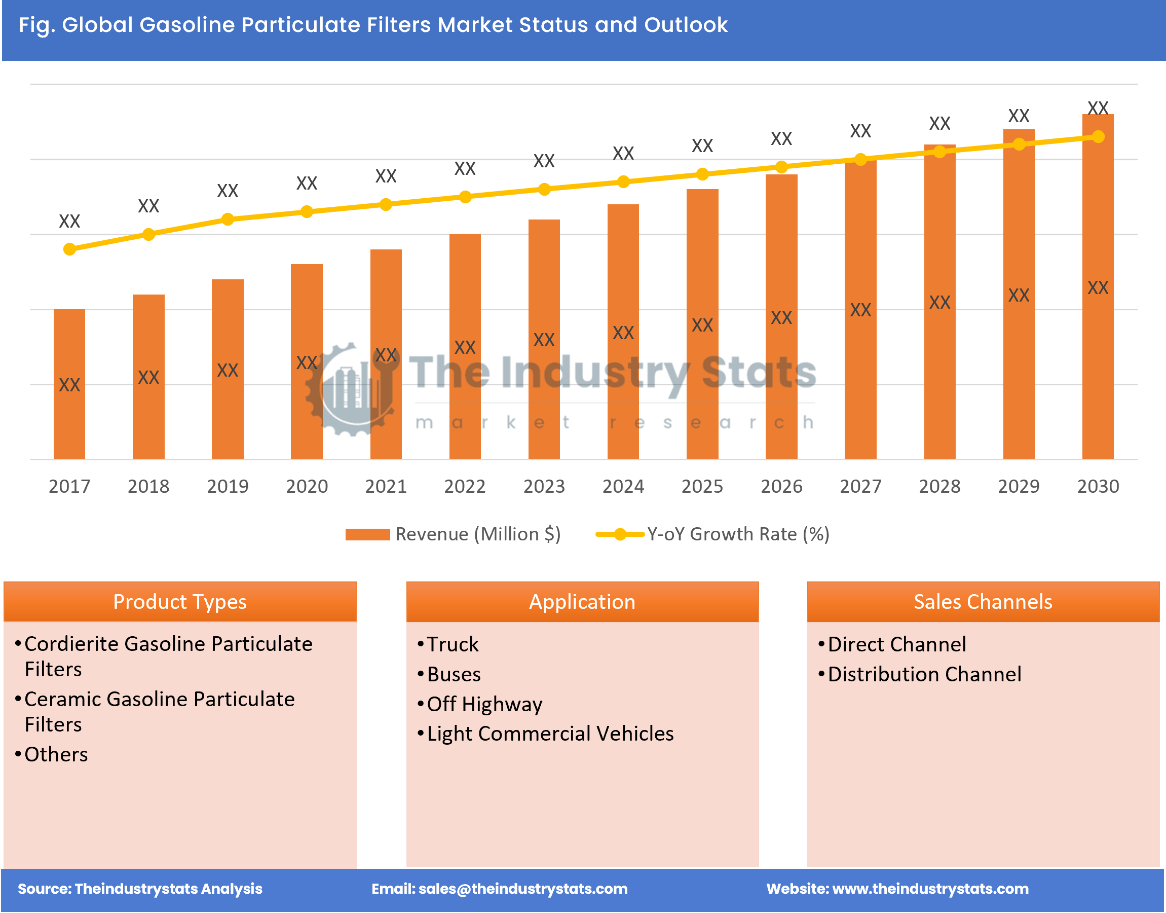 Gasoline Particulate Filters Status & Outlook